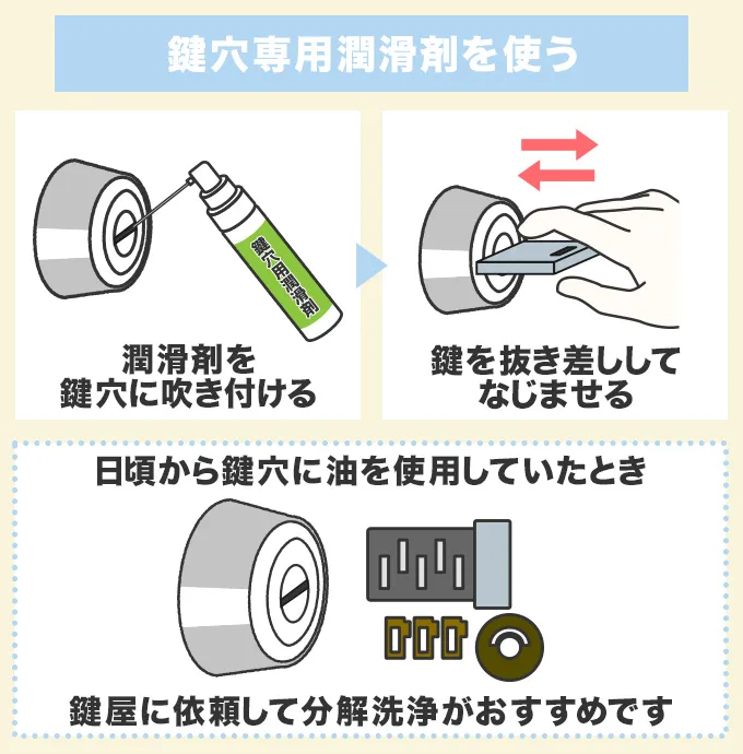 鍵穴専用潤滑剤で異物を洗い流す