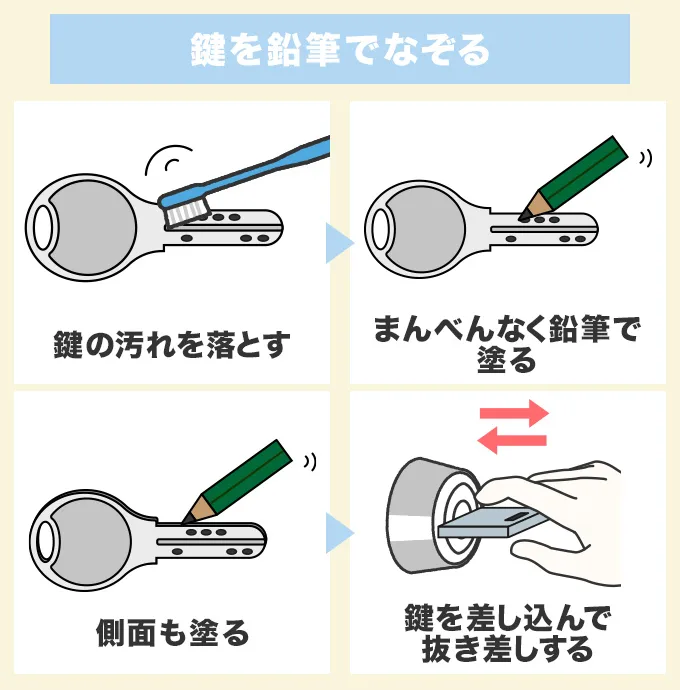 差し込む鍵を鉛筆でなぞる