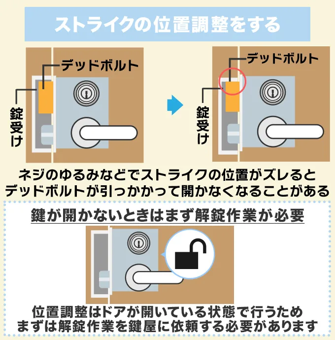 ストライクの位置調整をする