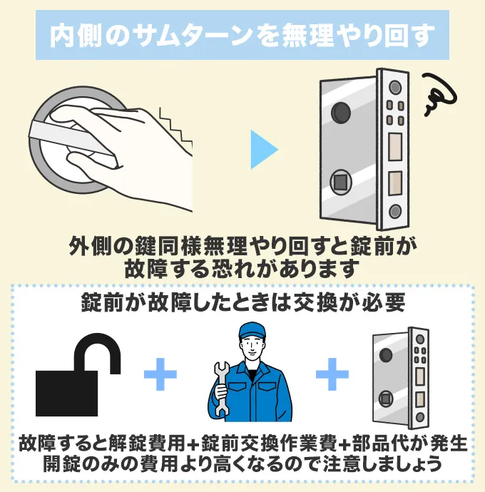 ドア内側のサムターンを無理やり回す