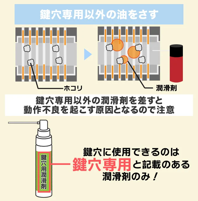 鍵穴専用ではない油を差す