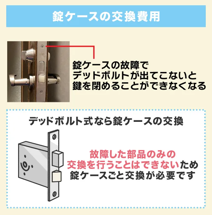 トイレの錠ケースの交換費用