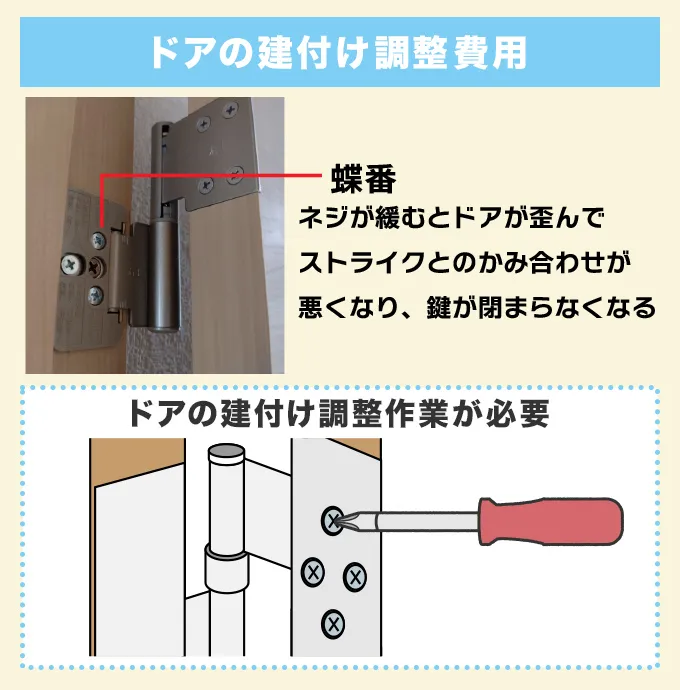 トイレのドアの建付け調整費用