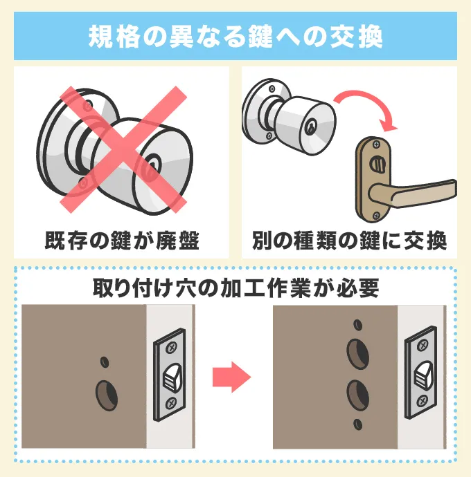 規格の異なる鍵に交換するとき