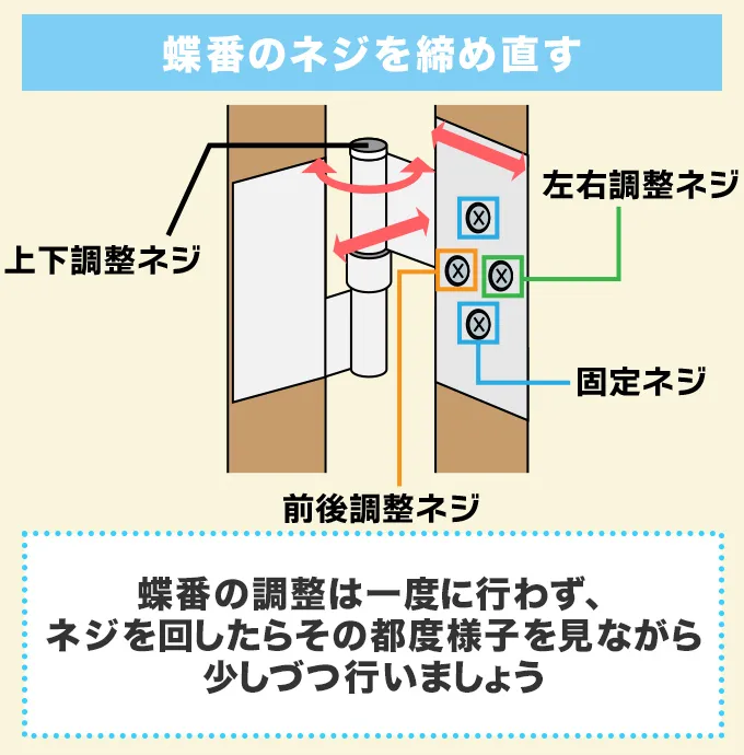 蝶番のネジを締め直す