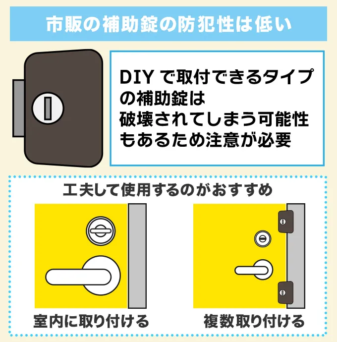 DIYで取り付けるタイプの防犯性は低い