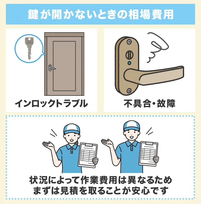 ドアノブの鍵が開かないときの作業料金相場