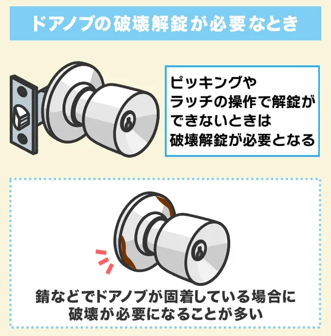 ドアノブの破壊解錠が必要なとき