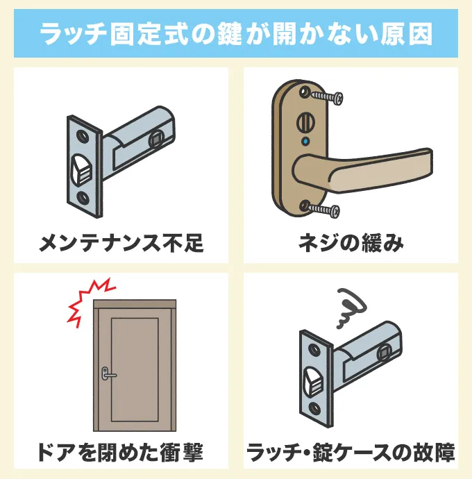 ラッチ固定式のドアノブの鍵が開かない原因