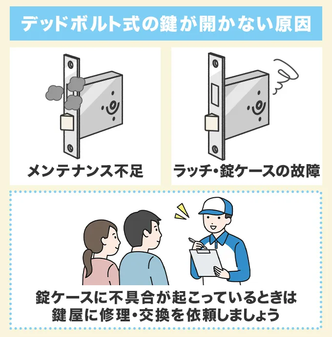 デッドボルト式の鍵が開かない原因