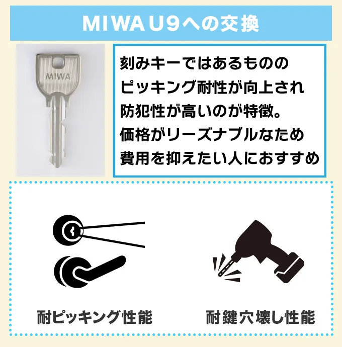 リーズナブルな価格が魅力の『MIWA　U9』